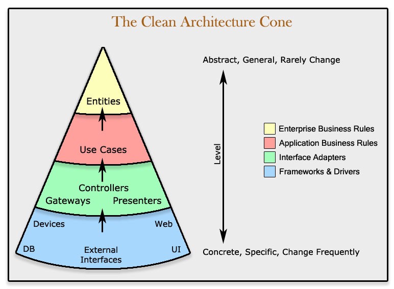 clean-architecture
