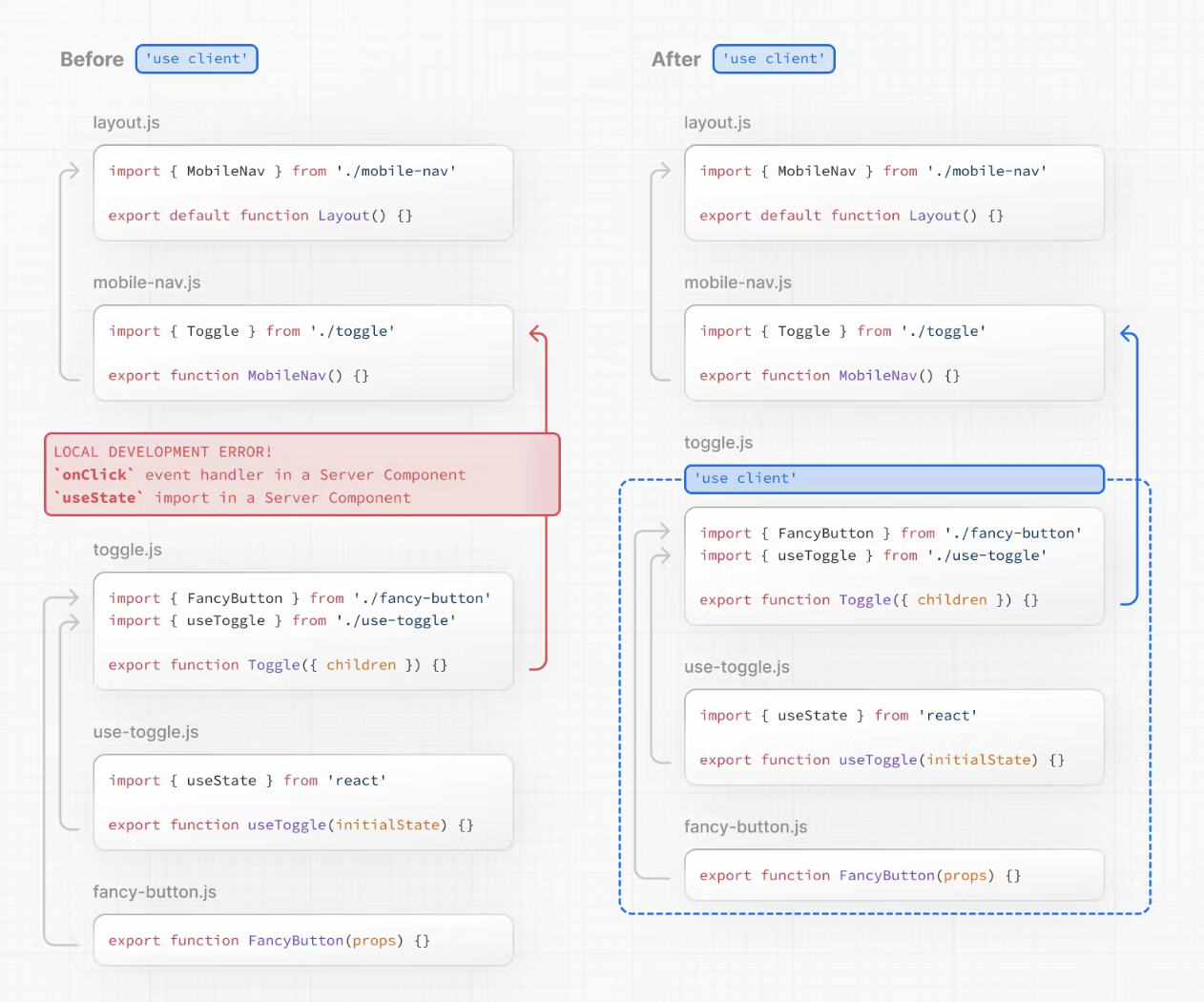 How to differentiate